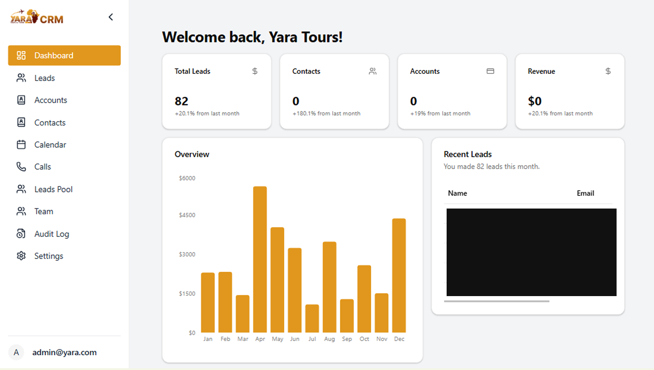 Yara CRM System: Custom Travel Industry Management Platform